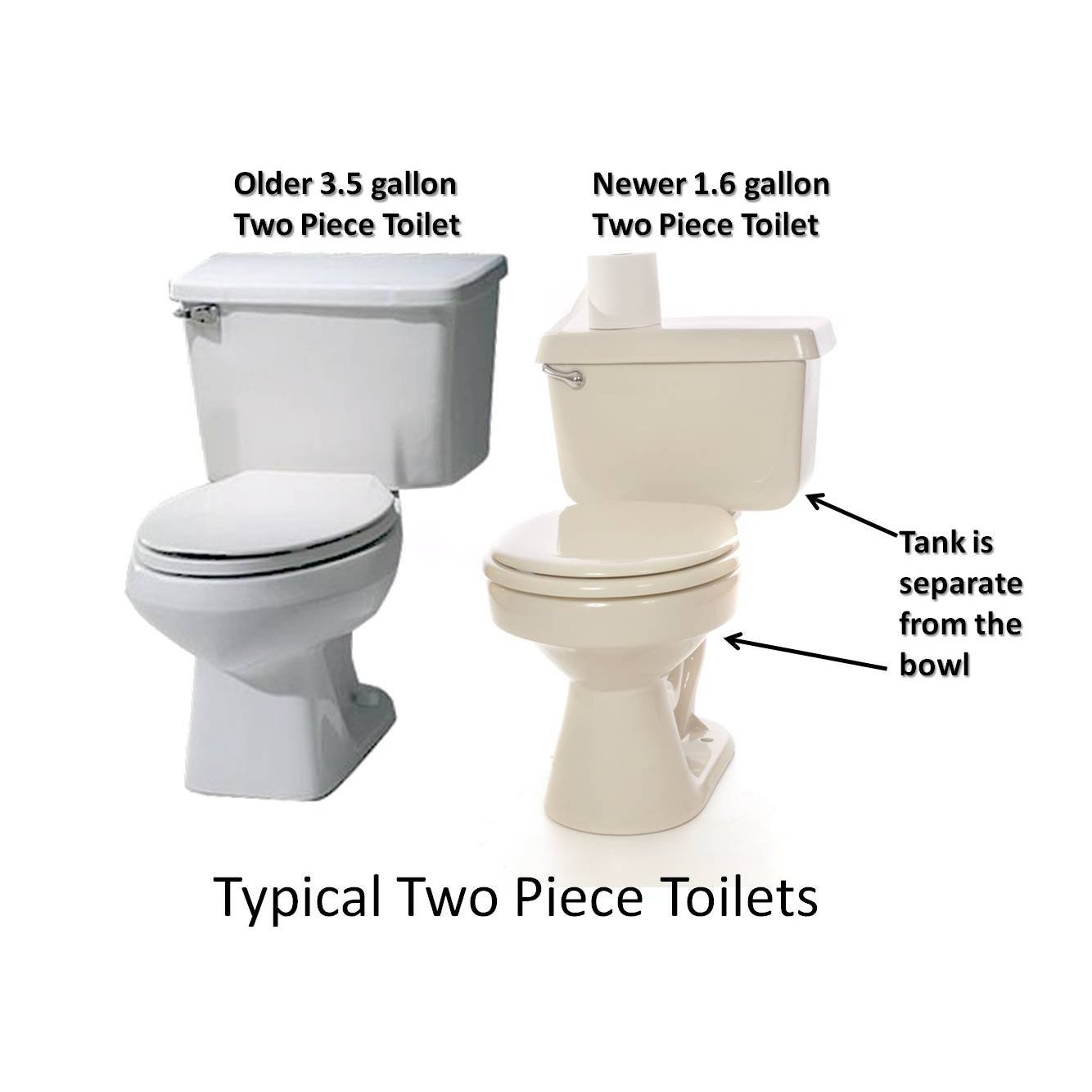 Deluxe Kit Universal Dual Flushsaver Lever Handle 1 Piece Toilet Two Piece